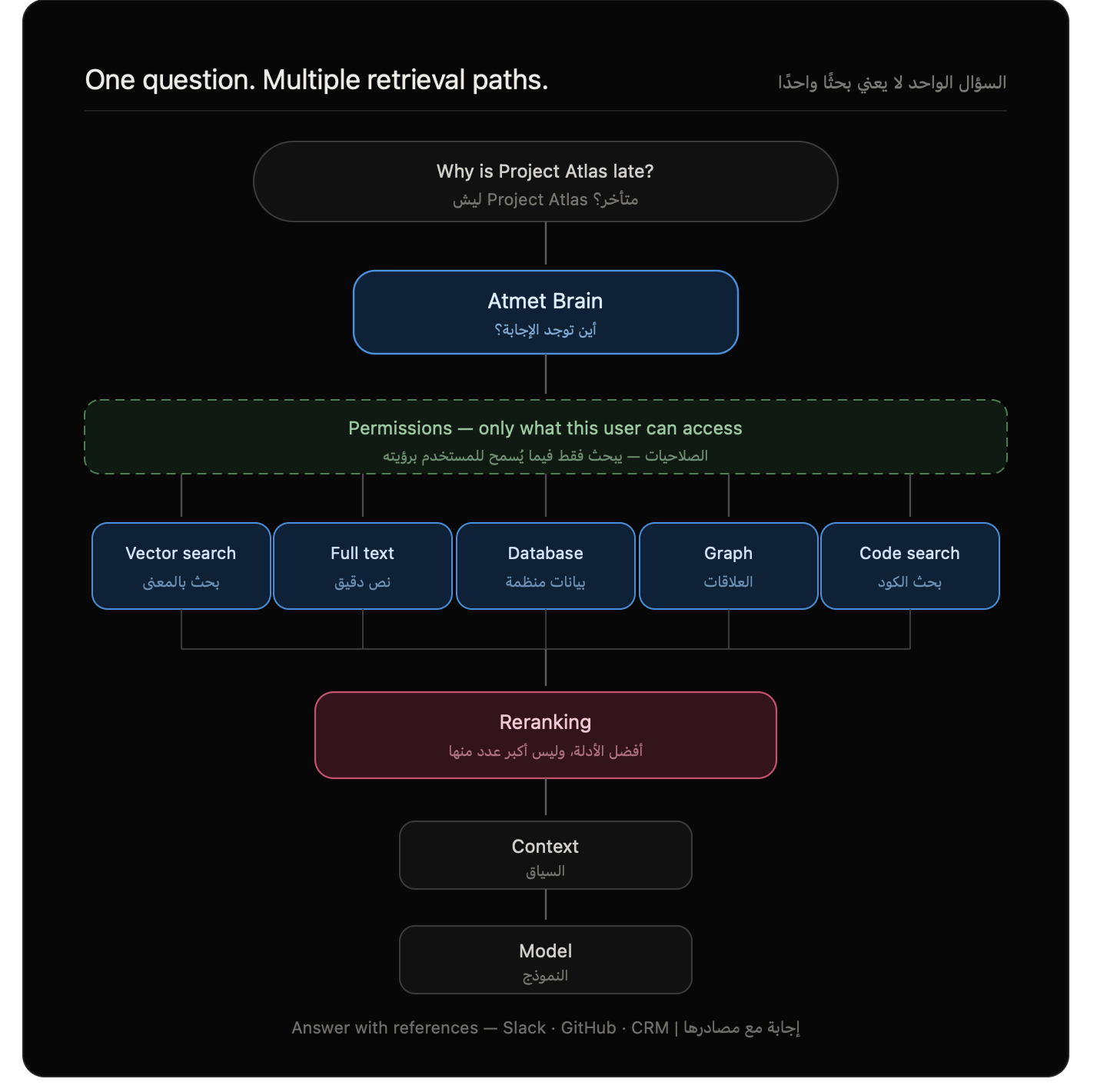 Atmet article visual